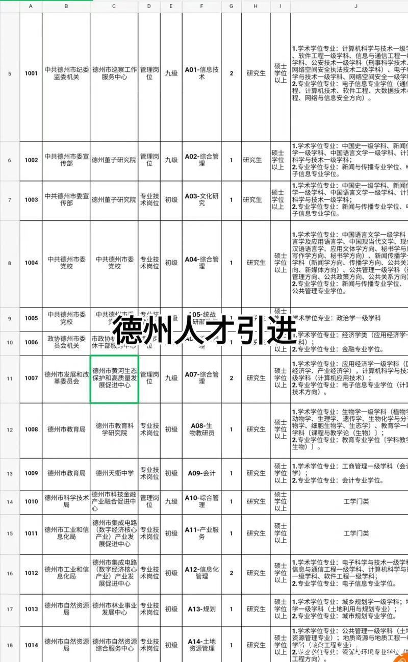 山东德州构建人才选拔立体网络 山东德州构建人才选拔立体网络