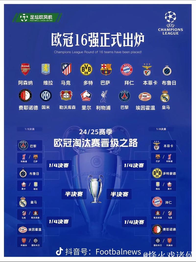 欧足联官方确认5队已锁定欧冠16强或附加赛 欧足联官方确认5队已锁定欧冠16强或附加赛
