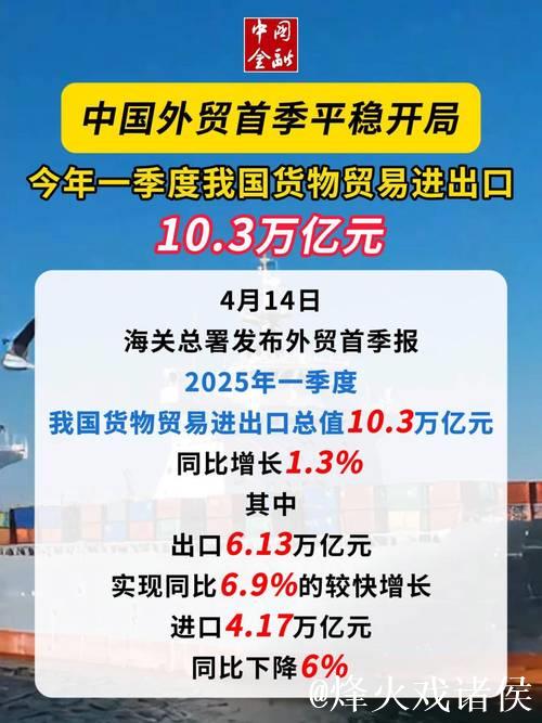 一季度开局平稳,中国外贸展现强大韧性 一季度开局平稳,中国外贸展现强大韧性