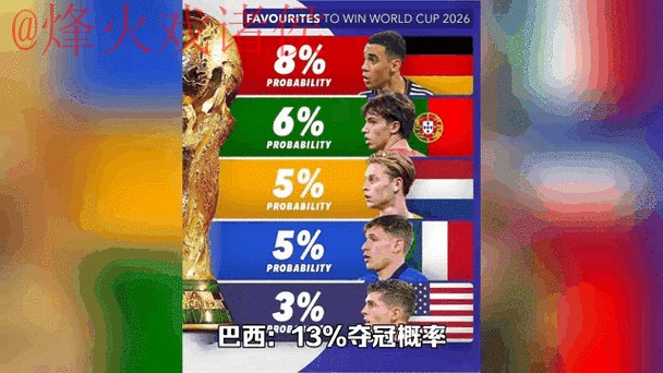 2026世界杯预测最新官方动态分析 2026世界杯预测最新官方动态分析