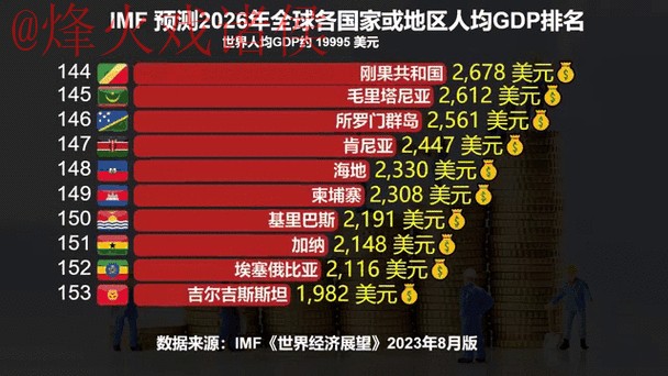 2026世界杯预测最新官方动态分析 2026世界杯预测最新官方动态分析