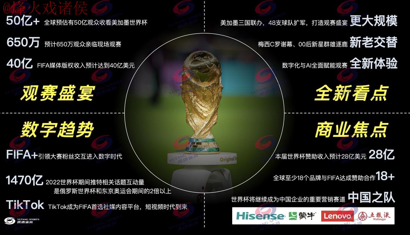 2026世界杯直播平台推荐与最佳选择分析